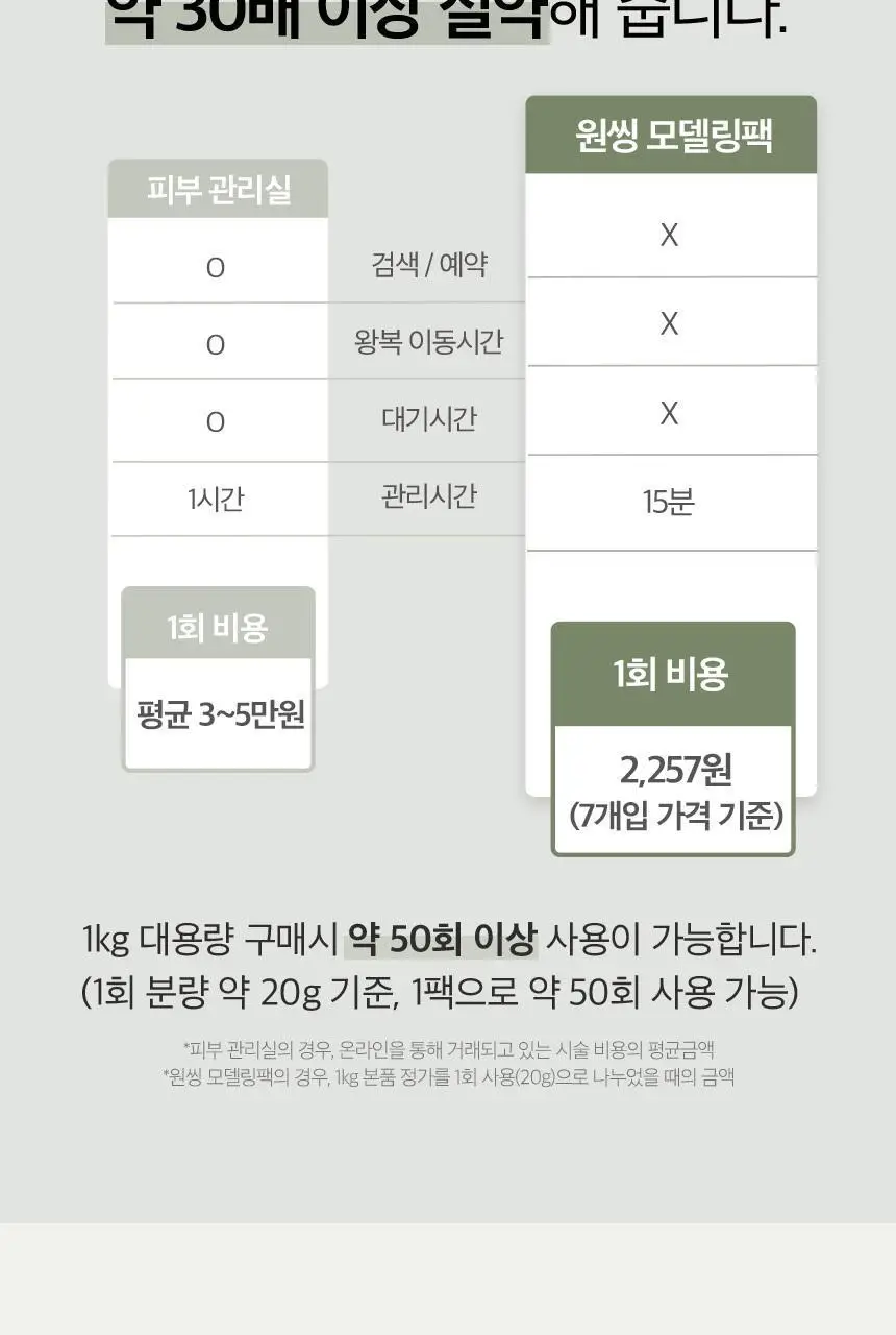 [대용량/50회분] 원씽 콜라겐 모델링팩 1kg (온) 상세페이지 10